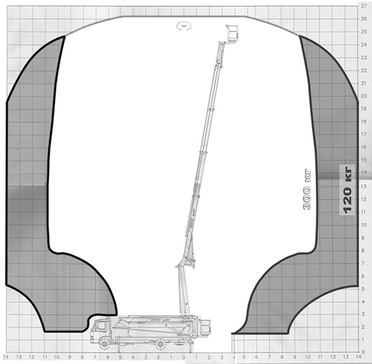 рабочая зона автовышки Ивеко